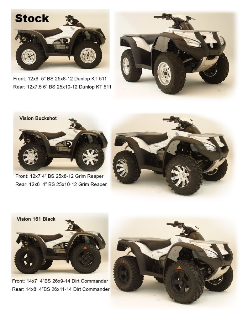 Honda Rincon wheel and tire upgrades Honda ATV Forum